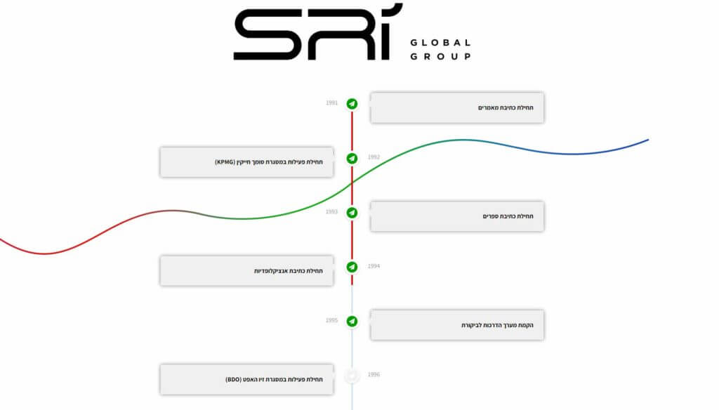 sri-global-group-3