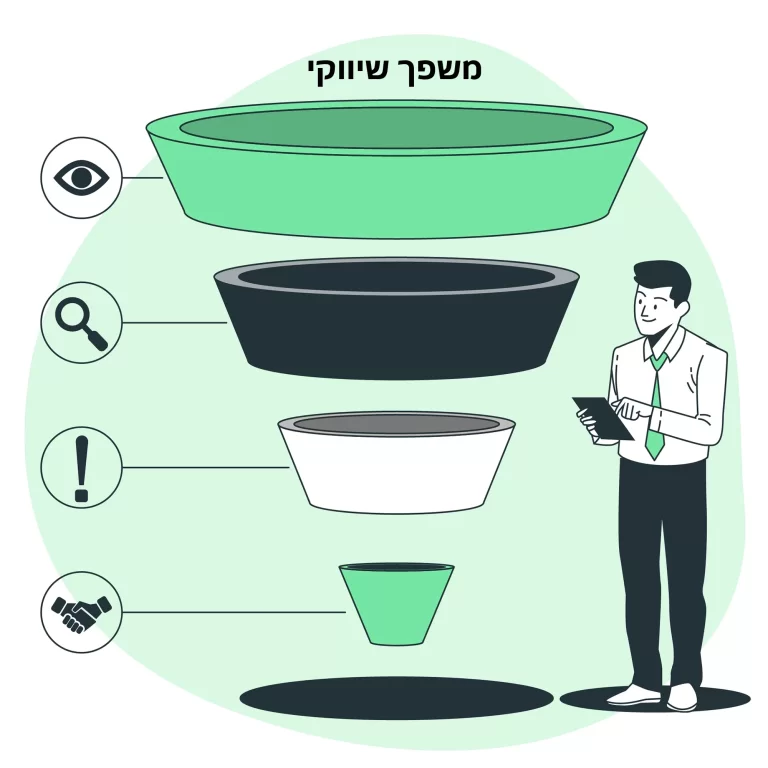מה זה משפך שיווקי