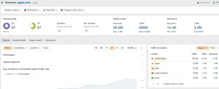 Ahrefs כלי לדוגמא עבור קידום אתרים