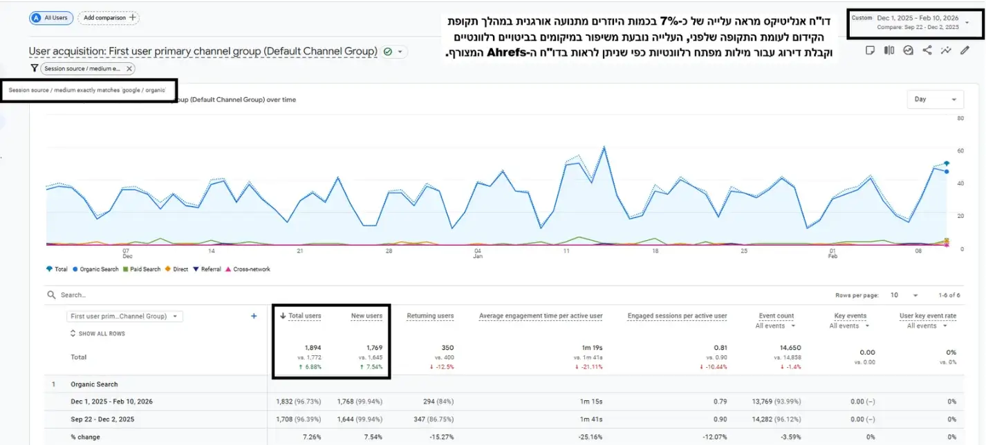 תמונה של דוח האנליטיקס